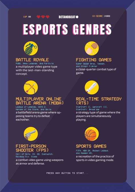 esports game list|Esports Games By Genre .